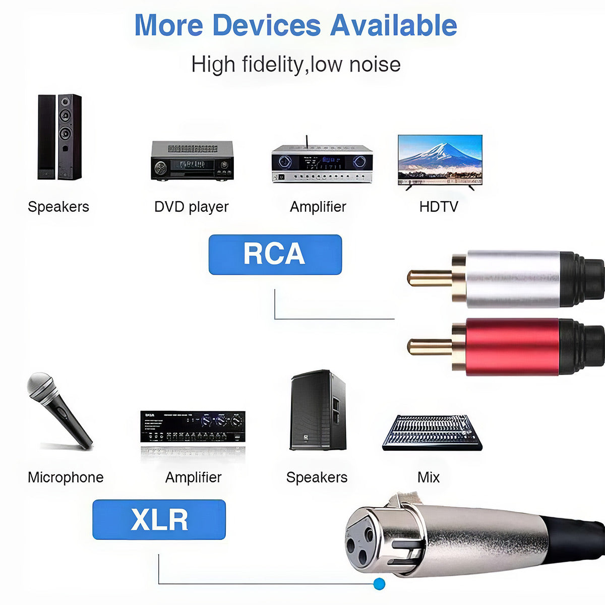 XLR Female to Dual RCA Male Y Splitter Patch Cable (5 ft) – 3-Pin XLR to 2 RCA Stereo Adapter