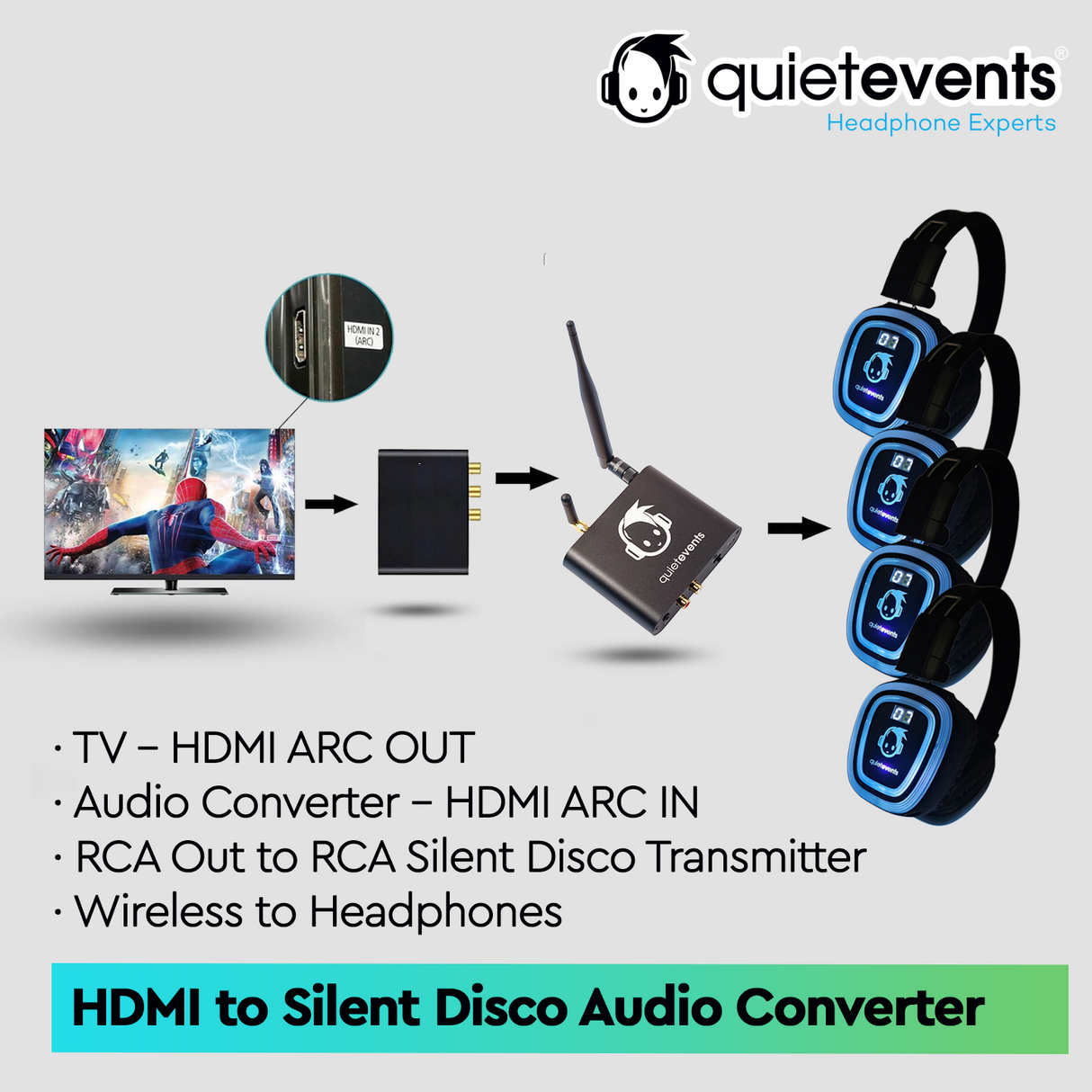 HDMI to Silent Disco Audio Converter system with headphones and components on a light gray background.