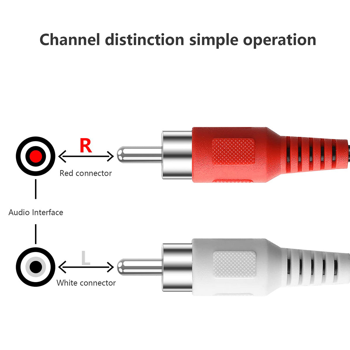 RCA Cables – 2RCA Male to 2RCA Male Stereo Audio Cable (5 ft), Dual Shielded RCA Subwoofer Cord for Home Theater, Amplifier, HDTV, Hi-Fi Stereo & Speaker Systems